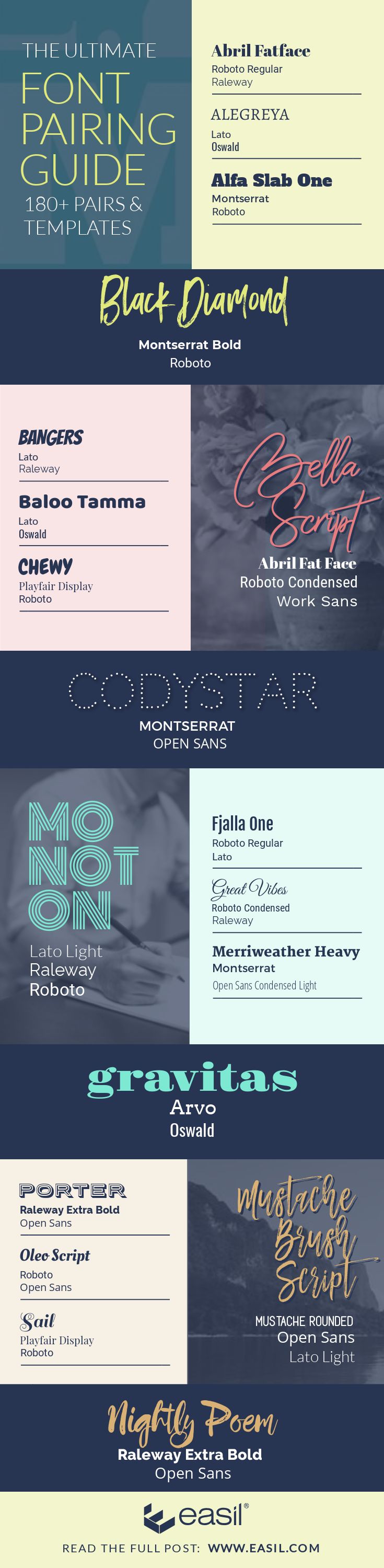 The UltimateThe Ultimate Free Font Pairing Guide - Infographic 