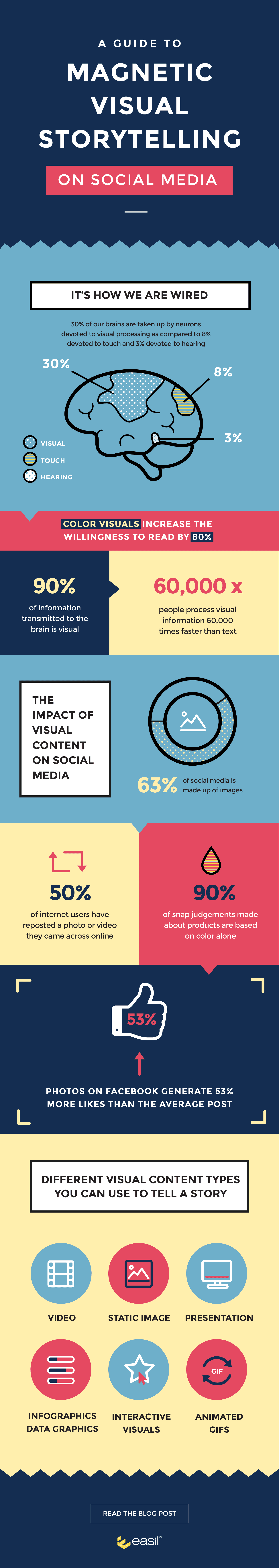 Visual story on social media Infographic