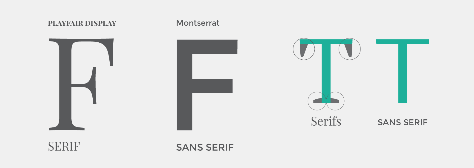 Sans serif font size 16px. Sans Serif шрифт. Шрифты Serif с засечками. Типографика Sans Serif. Логотип с засечками.