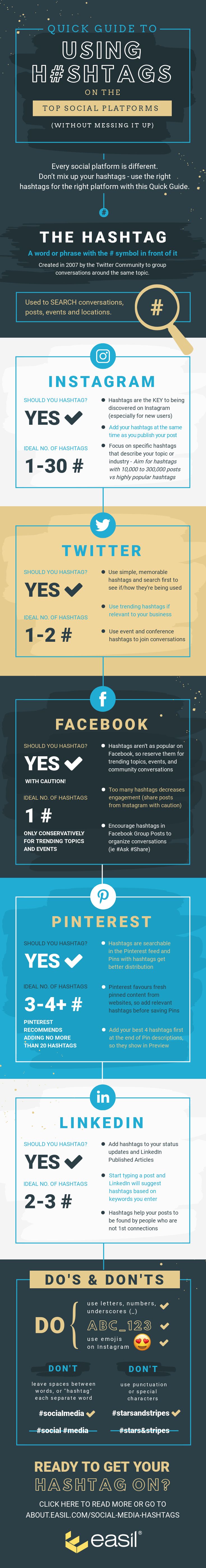 Hashtag Infographic - How to use the Best Social Media Hashtags on Every Platform (and not mess it up)