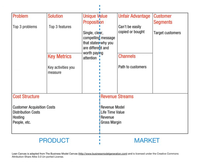 How to find the first 100 customers for your startup