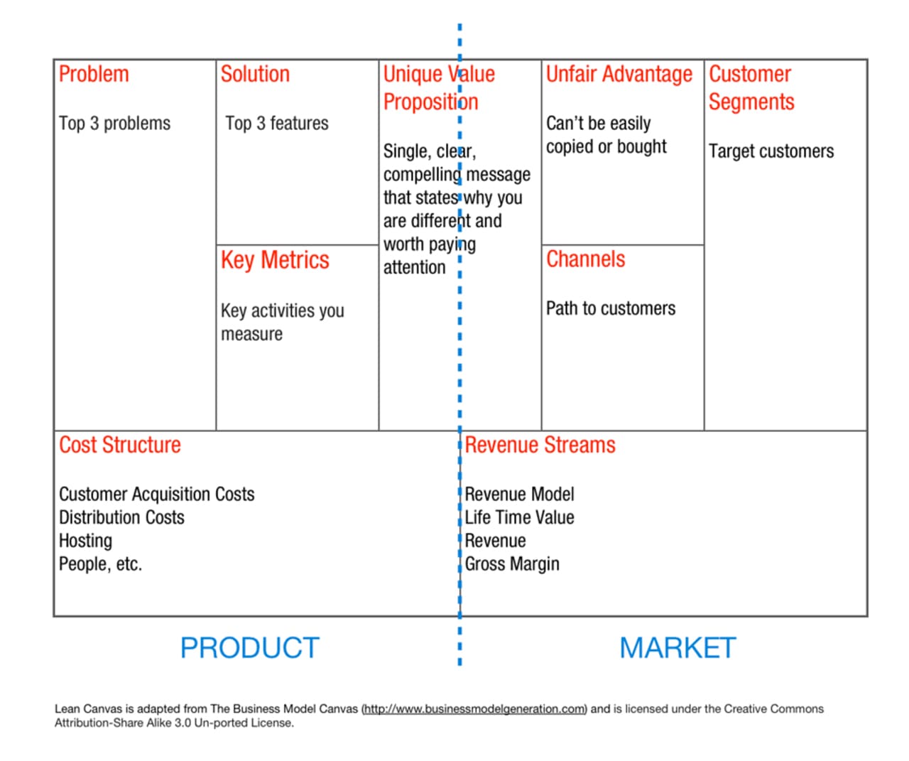 lean canvas