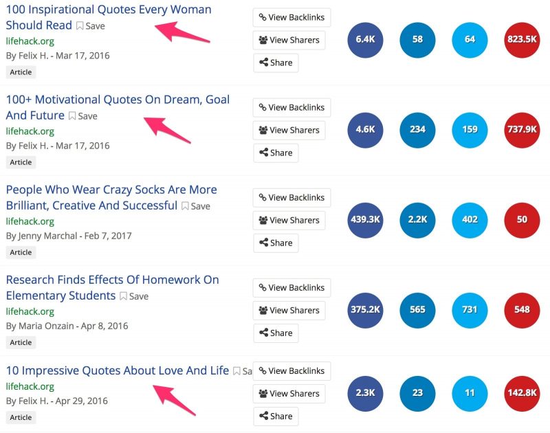 most shared content types