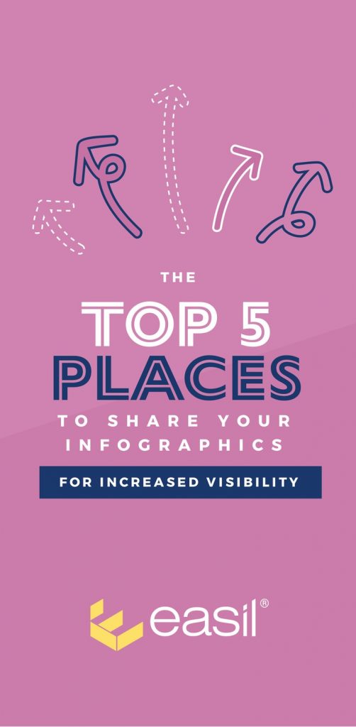 Top Five Places to share your infographics for increased visibility